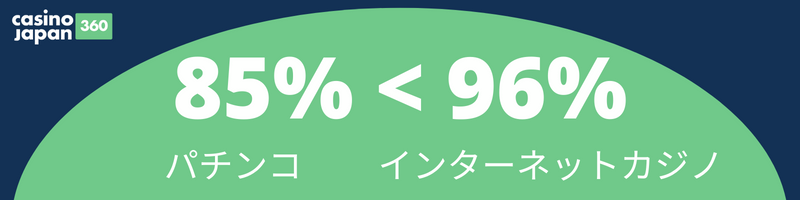 実はRTPが超絶低い公営ギャンブル