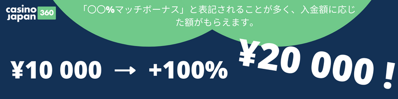 100％マッチはつまり入金額が2倍になるということ